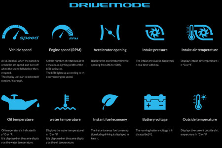 DAMD Performance Steering wheel with GAUGE DISPLAY STI VA 2015-2021